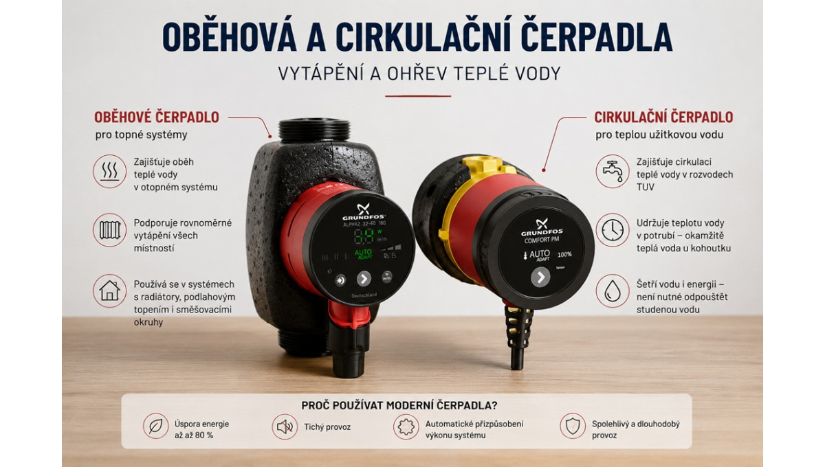 Oběhová a cirkulační čerpadla