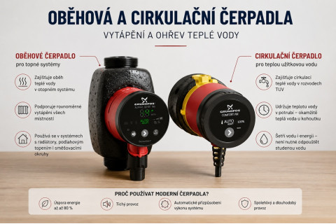 Oběhová a cirkulační čerpadla