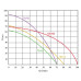 ENERGY SUB CONTROL 24 - 3" ELECTRA 60/84 Domácí vodárna s ponorným čerpadlem ELECTRA