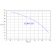 ECORRA 1200 Ponorné čerpadlo s řídící jednotkou