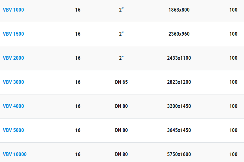 VBV 500 expanzní tlaková nádoba 16bar Obchod VTP